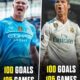 Haaland Ronaldo record